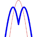 MOLPRO