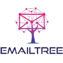 EmailTree.ai