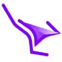 Razoroo | AI Recruiting