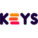 Thekeys